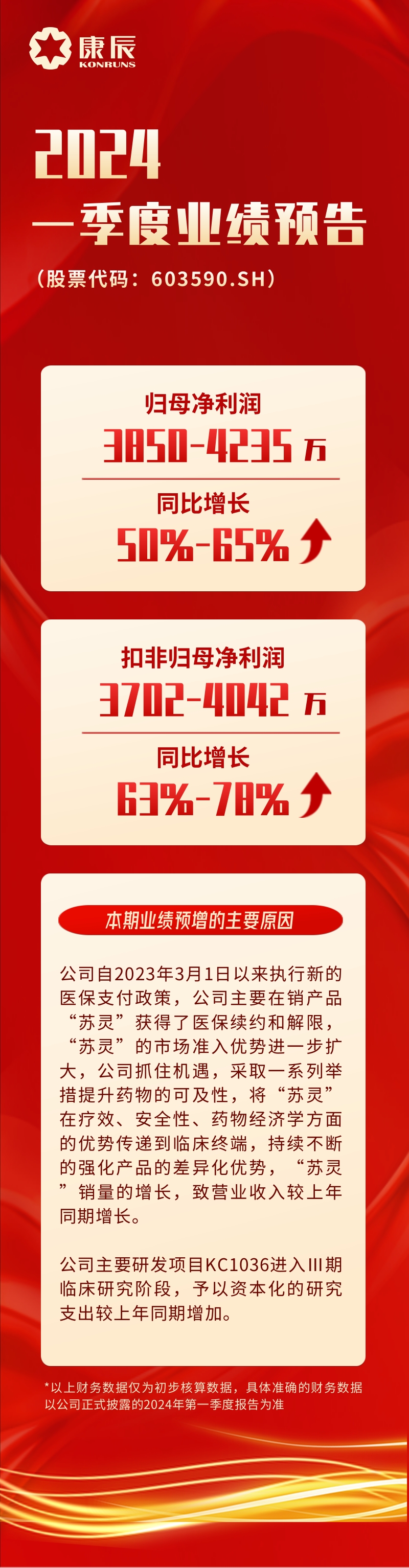 一季度业绩预报最终-20240409.jpg